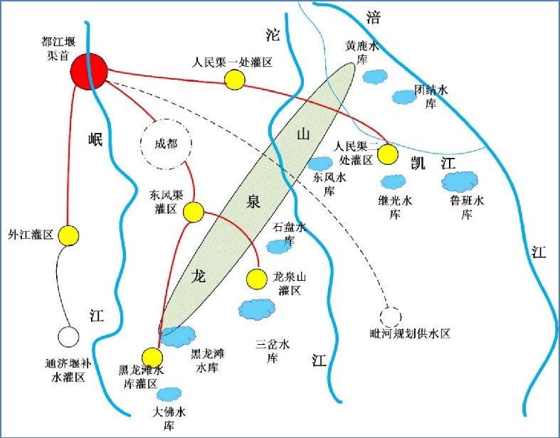 Modernization planning and design project of Dujiangyan Irrigation Area (3)